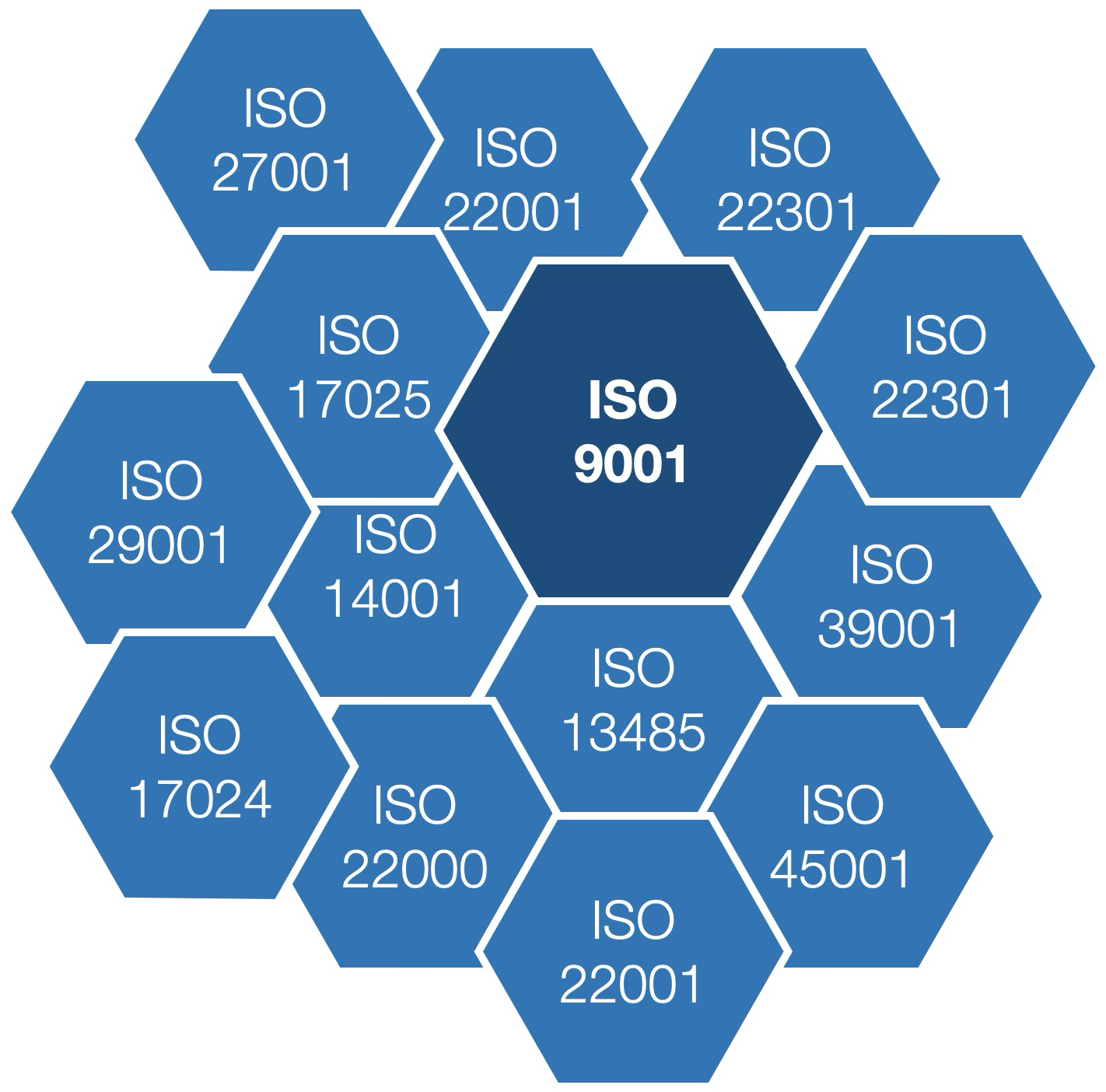 ISO Symbol